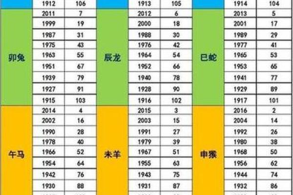 2025年属狗的人虚岁和周岁分别怎么算具体方法