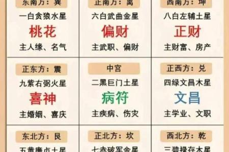 2025年10月动土最佳时间表 2025年10月动土吉日查询