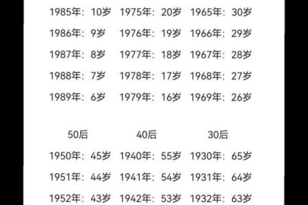 2005年出生的人现在多少岁了，如何计算准确年龄？