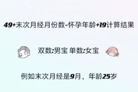 2020年怀孕生男生女表具体怎么看？月份年龄对照方法解析