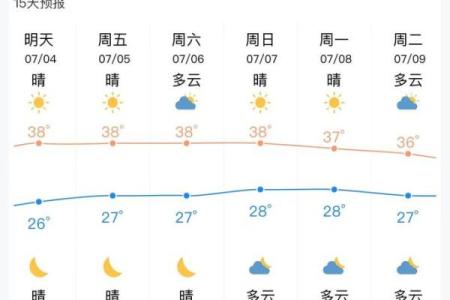 2022年江浙沪地区入梅出梅具体时间表及雨季出行指南