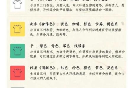 1993年正月初一出生生肖属鸡还是属猴？农历新年交界解析