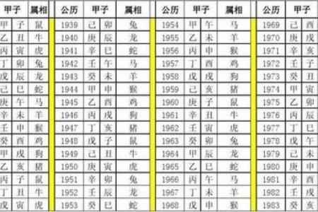 2008年农历阳历对照转换表，查询日期生辰八字和生肖属相