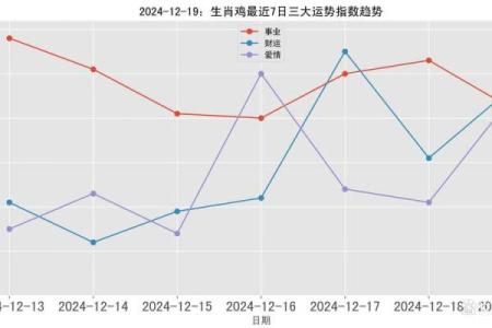 1993年出生的鸡生肖在2024年的财运和事业运如何