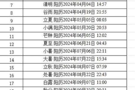 2005年全年日历表带农历节气放假安排A4打印版下载
