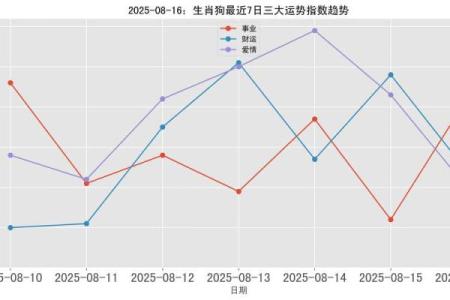 八二年出生属狗者在2025年婚姻感情运势如何避免危机
