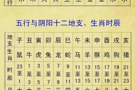 今年农历年份是壬寅年吗？查询当前年份对应的天干地支纪年法
