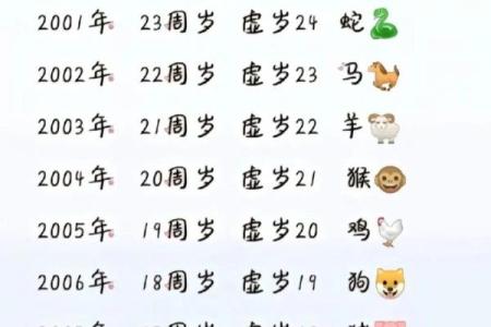 1993年出生的人今年周岁和虚岁分别多少岁了？