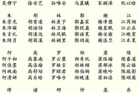 2024年龙宝宝五行属木还是属火？命运解析与起名建议