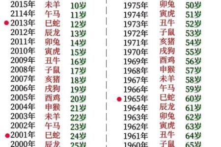 2002年出生的属马女孩，最佳的适婚年龄和年份是哪几年？