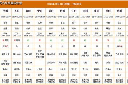 想找2021年万年历黄道吉日，了解每日宜忌和生肖运势的详细解读