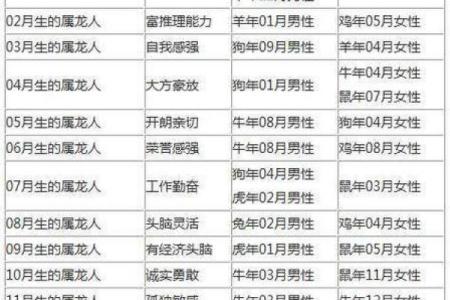 龙门三五有几高最佳生肖 三五龙门高度与生肖配对