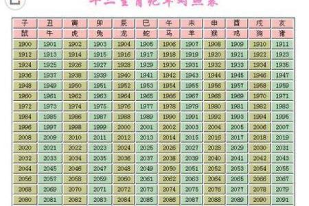 请问2006年1月份生的孩子生肖算鸡年还是狗年？如何准确划分