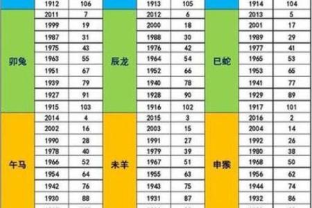 2025年属狗的人虚岁和周岁分别怎么算具体方法