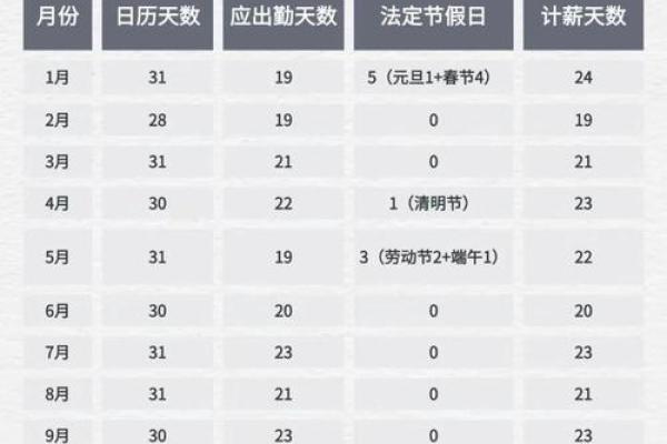 2012年节假日放假安排时间表及调休上班日期官方公告