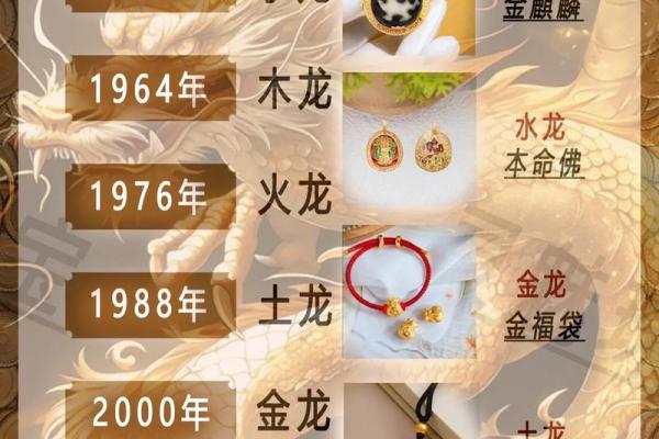 1976年属龙人2025年运势详解，事业财运健康全面解析