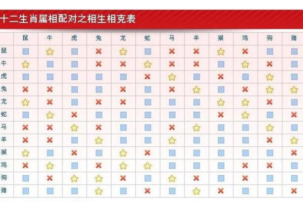 2000年属龙女性最佳婚配年龄与属相配对详解