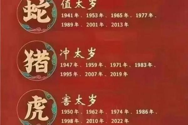 2023年化解破太岁的最佳时间是什么时候，需要准备哪些物品？