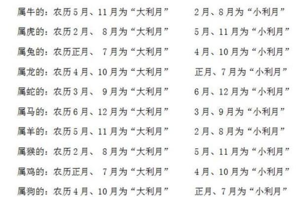 生辰八字对选2月提车吉日有多重要？具体怎么看？