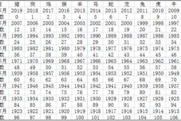 2007年出生的人属什么生肖？农历年份转换方法详解
