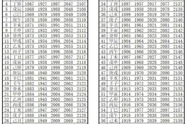 2012年天干地支怎么算?详细计算方法与年份对照表 2012年天干地支怎么算?详细计算方法与年份对照表