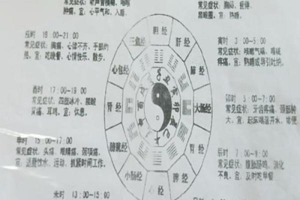 2020年打春具体时辰是什么时候，需要精确到分钟？