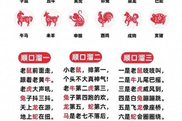 随口胡诌”是代表哪个生肖 十二生肖随口胡诌的动物是什么