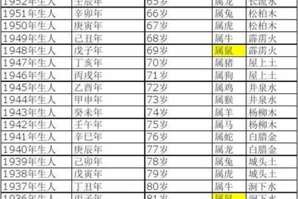 属鸡的人今年多大了？2024年最新年龄对照表查询
