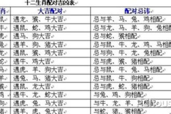属鸡和属牛的人结婚后，他们的性格合得来吗？