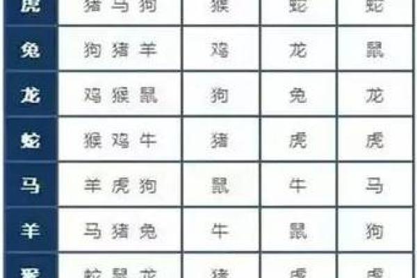 高人一等是什么生肖 生肖中哪个属相地位最高