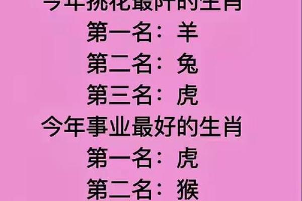 高人一等是什么生肖 生肖中哪个属相地位最高