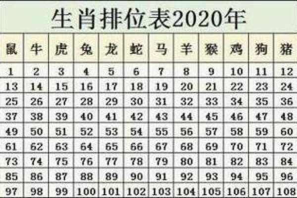 高人一等是什么生肖 十二生肖里最尊贵的属相
