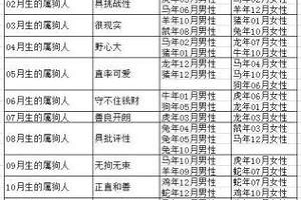 属鸡的人与属猪的人结婚会幸福吗？有哪些需要注意的？