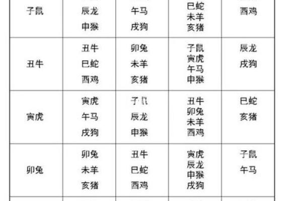 1981年属鸡的最佳婚配属相是哪些，龙蛇牛配吗