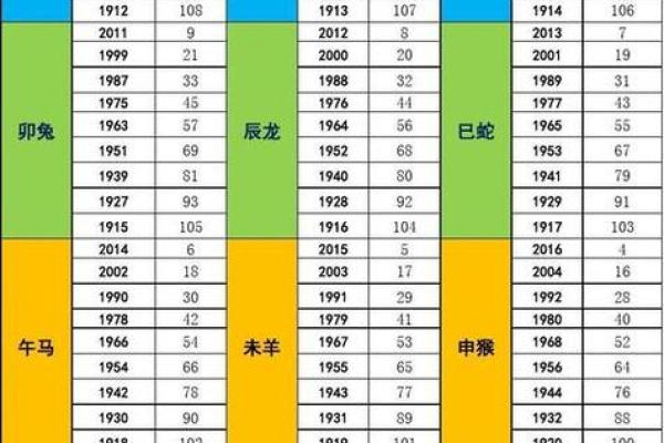 2025年属鸡的今年多大年龄了，具体虚岁和周岁怎么区分