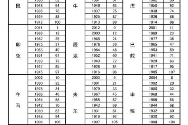 1982年属狗的人2023年虚岁和周岁年龄分别是多少