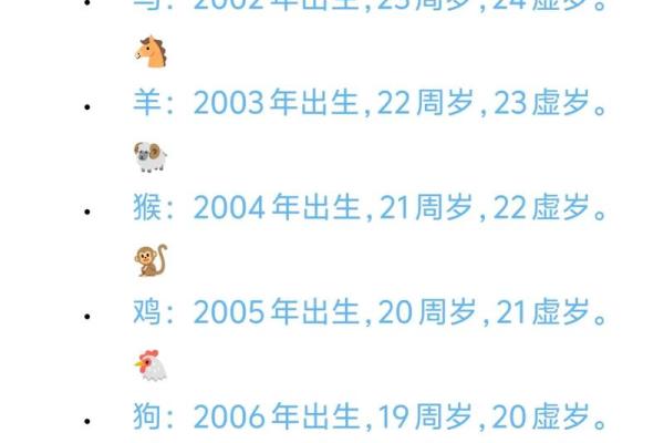 2025年属鸡的人虚岁和周岁分别多大如何区分