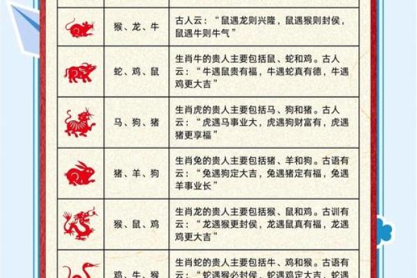 这五大生肖野心勃勃想要成就大业 成就大业指的是哪些生肖