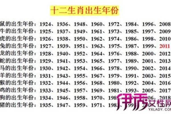 2024年属龙的人今年多大了，虚岁和周岁分别怎么计算？
