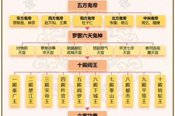 阴曹地府是什么生肖？ 阴曹地府对应哪个生肖