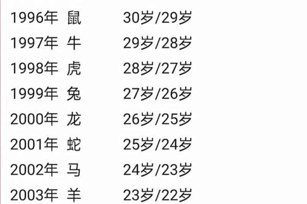 逆流而上是什么生肖 生肖逆流而上的寓意解析