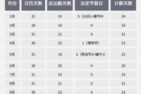 2012年节假日放假安排时间表及调休上班日期官方公告