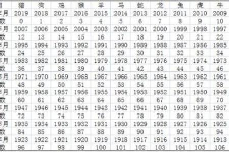 2007年出生的人属什么生肖？农历年份转换方法详解