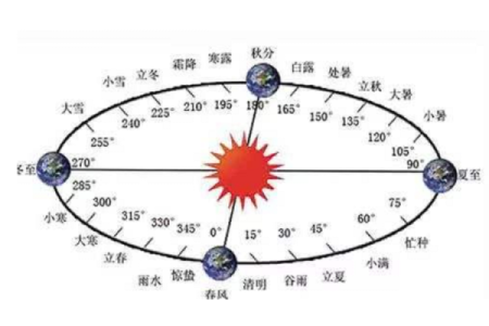 2007年农历闰月是哪个月份闰几月有什么讲究？