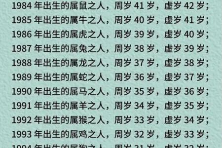 1994年出生属狗到2025年运势如何及虚岁周岁年龄对照表