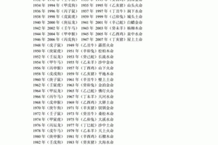 2011年是什么生肖年份以及对应的五行属性解析