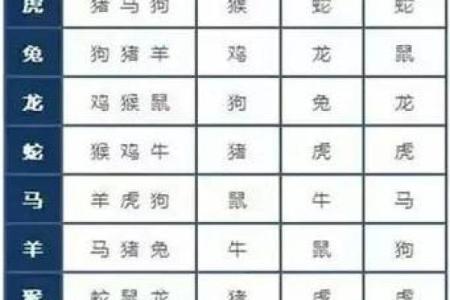 高人一等是什么生肖 生肖中哪个属相地位最高