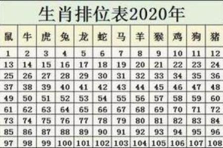 高人一等是什么生肖 十二生肖里最尊贵的属相
