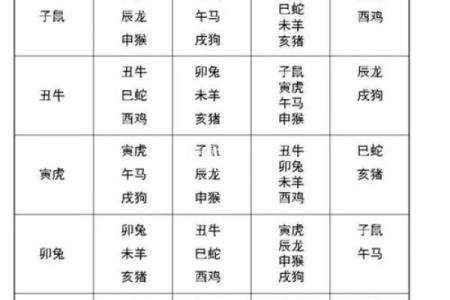1981年属鸡的最佳婚配属相是哪些，龙蛇牛配吗