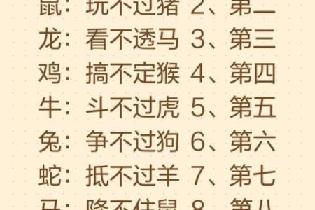 进退两难是什么生肖 十二生肖进退两难的动物